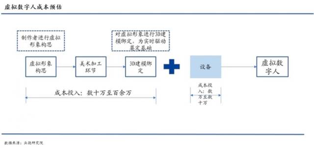 大厂为何钟爱“造人”？