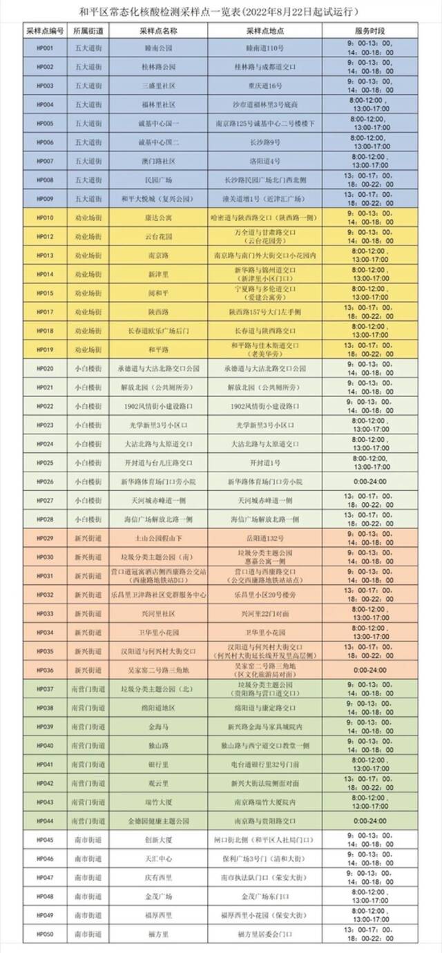 收好！天津16个区常态化核酸检测点位来了