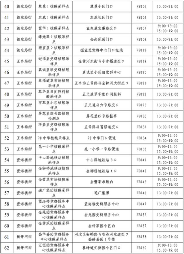 收好！天津16个区常态化核酸检测点位来了