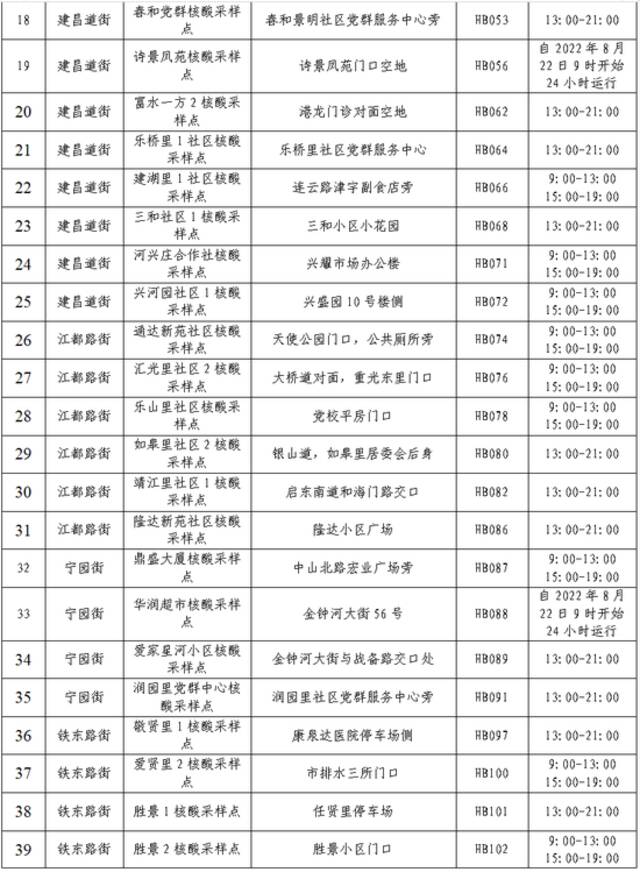 收好！天津16个区常态化核酸检测点位来了