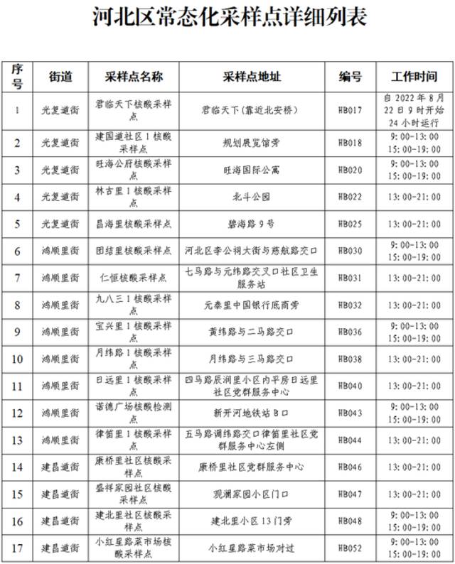 收好！天津16个区常态化核酸检测点位来了