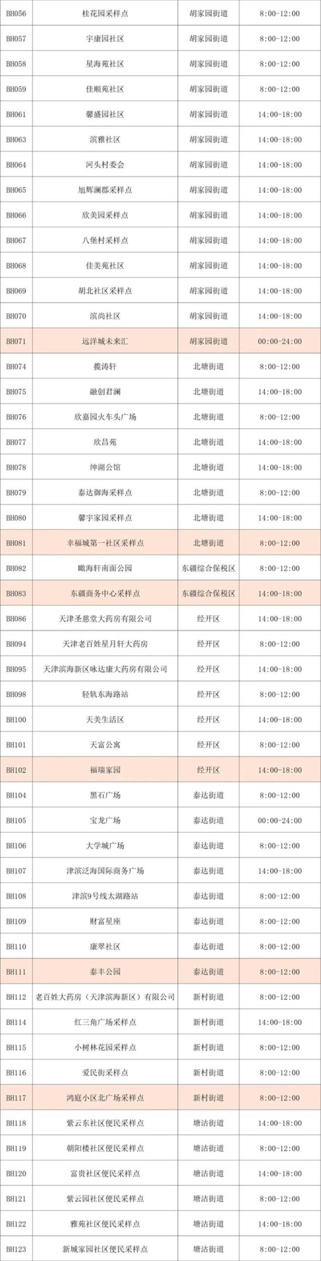 收好！天津16个区常态化核酸检测点位来了