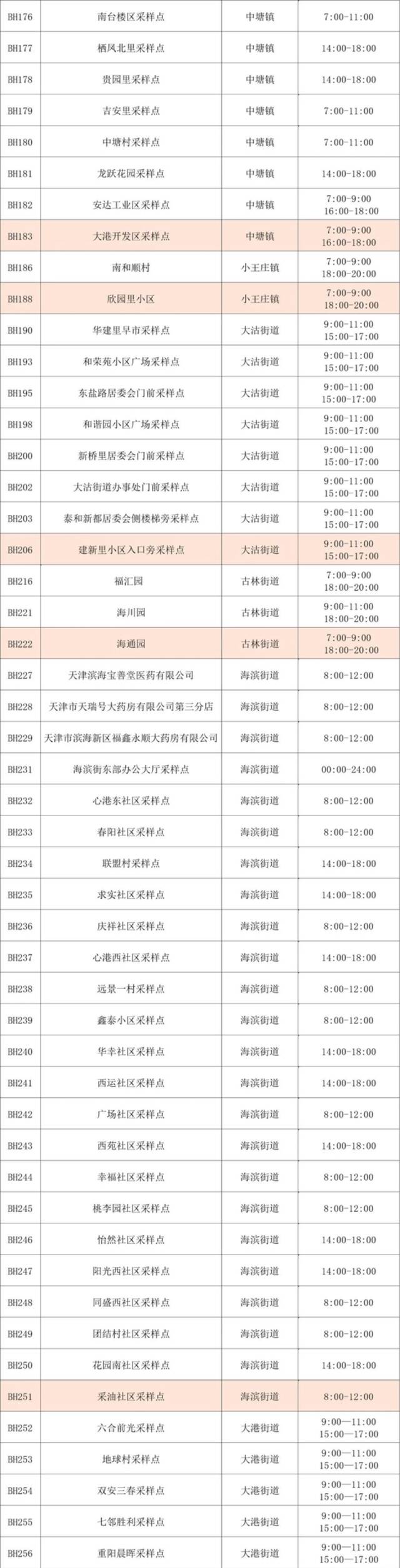 收好！天津16个区常态化核酸检测点位来了