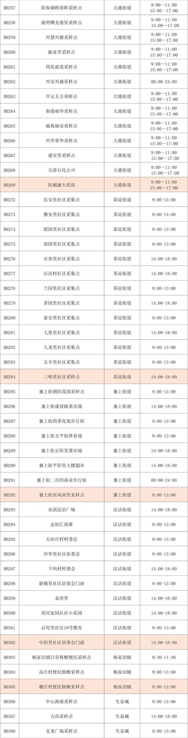 收好！天津16个区常态化核酸检测点位来了