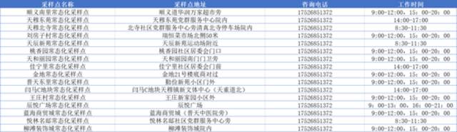 收好！天津16个区常态化核酸检测点位来了