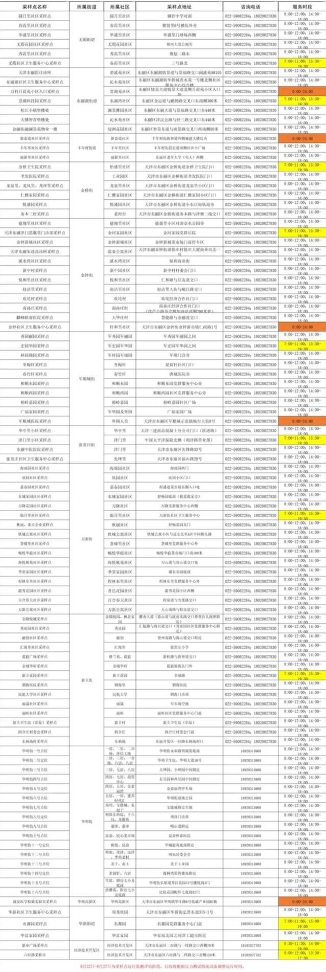 收好！天津16个区常态化核酸检测点位来了