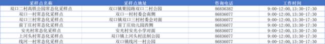 收好！天津16个区常态化核酸检测点位来了