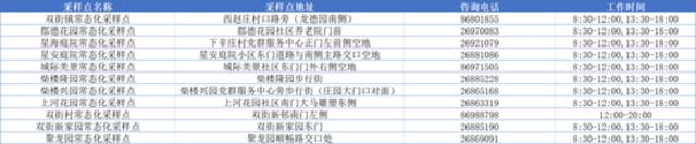 收好！天津16个区常态化核酸检测点位来了