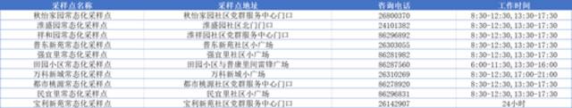 收好！天津16个区常态化核酸检测点位来了