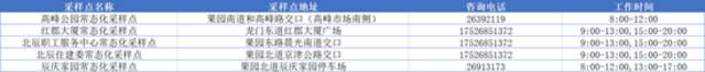 收好！天津16个区常态化核酸检测点位来了