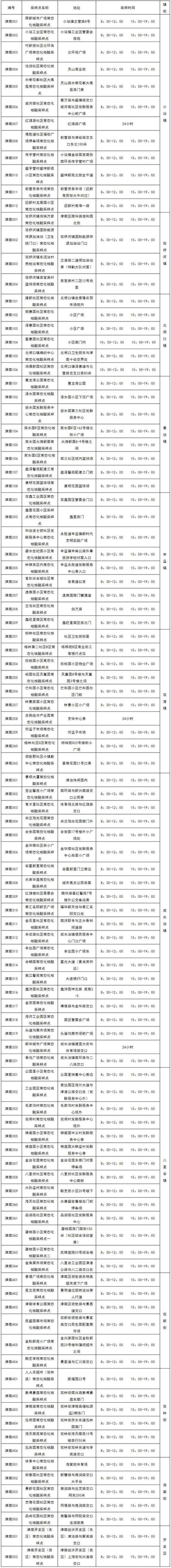 收好！天津16个区常态化核酸检测点位来了