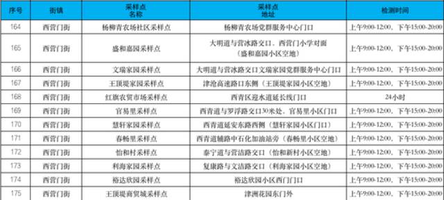 收好！天津16个区常态化核酸检测点位来了