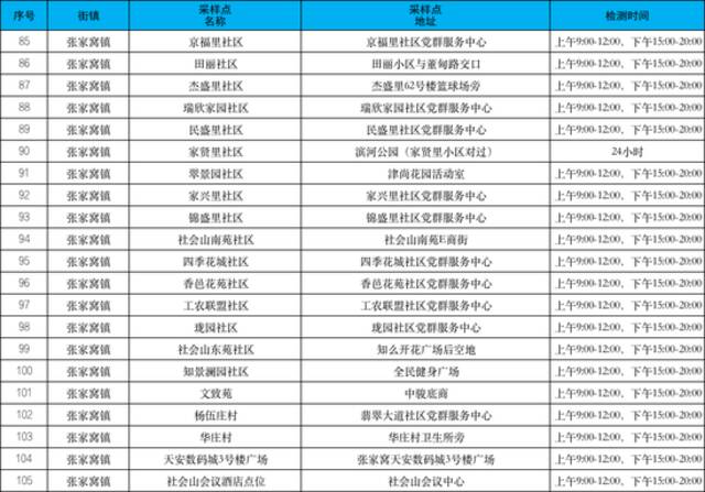 收好！天津16个区常态化核酸检测点位来了