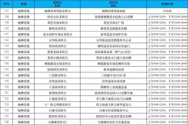 收好！天津16个区常态化核酸检测点位来了