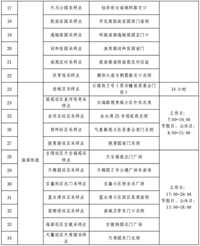 收好！天津16个区常态化核酸检测点位来了