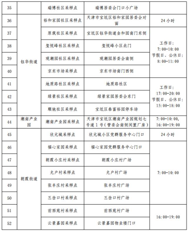 收好！天津16个区常态化核酸检测点位来了