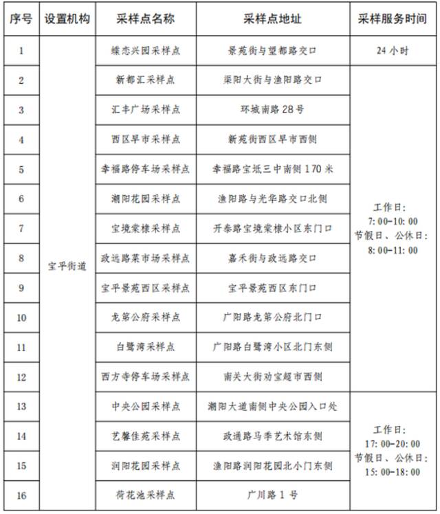 收好！天津16个区常态化核酸检测点位来了