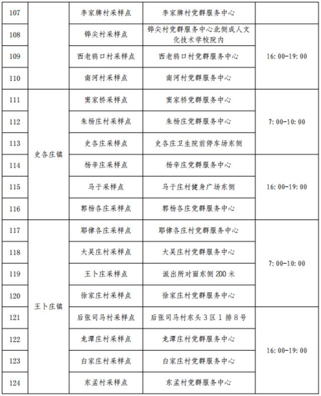 收好！天津16个区常态化核酸检测点位来了