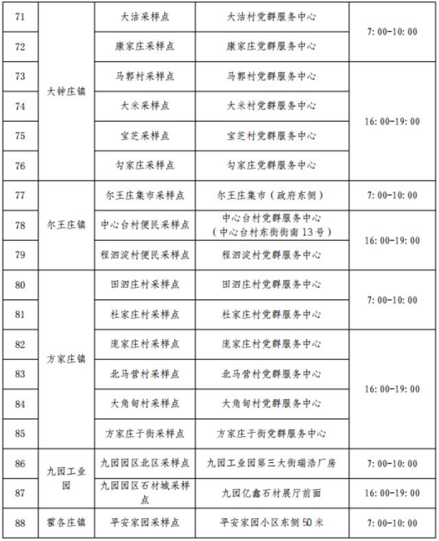 收好！天津16个区常态化核酸检测点位来了