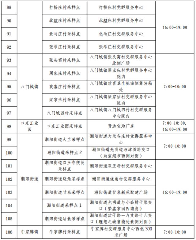 收好！天津16个区常态化核酸检测点位来了