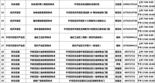 收好！天津16个区常态化核酸检测点位来了