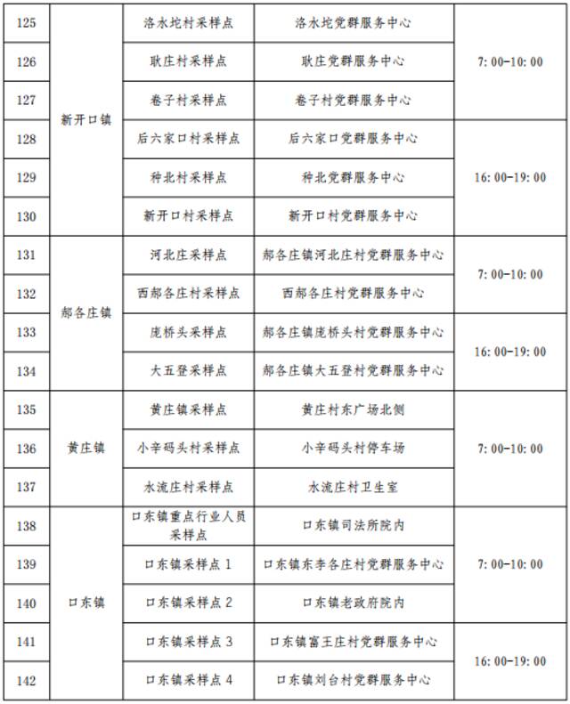 收好！天津16个区常态化核酸检测点位来了