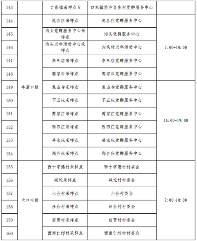 收好！天津16个区常态化核酸检测点位来了