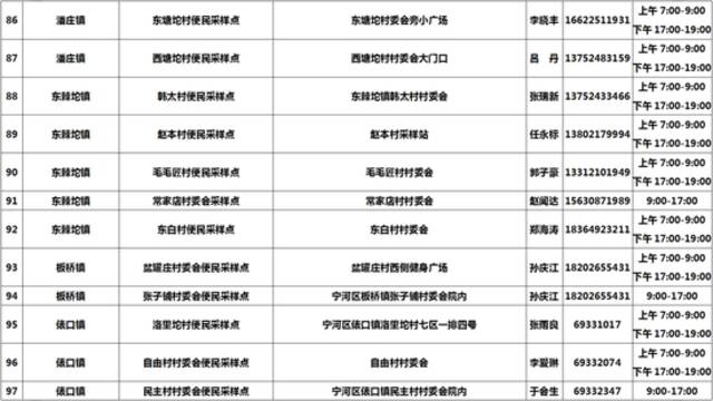 收好！天津16个区常态化核酸检测点位来了