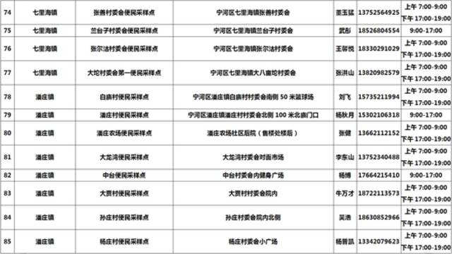 收好！天津16个区常态化核酸检测点位来了