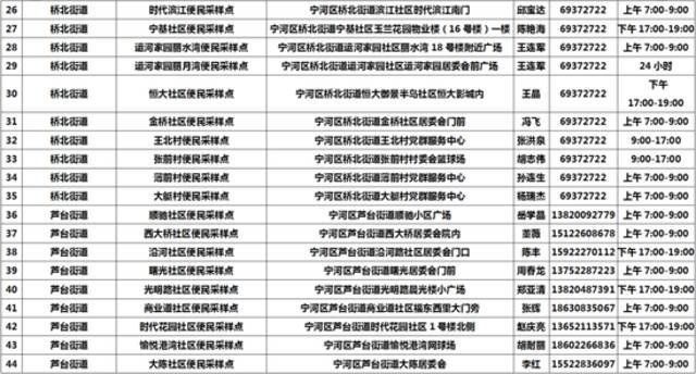 收好！天津16个区常态化核酸检测点位来了