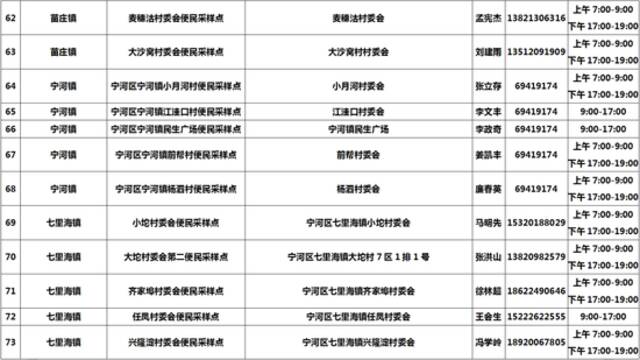 收好！天津16个区常态化核酸检测点位来了