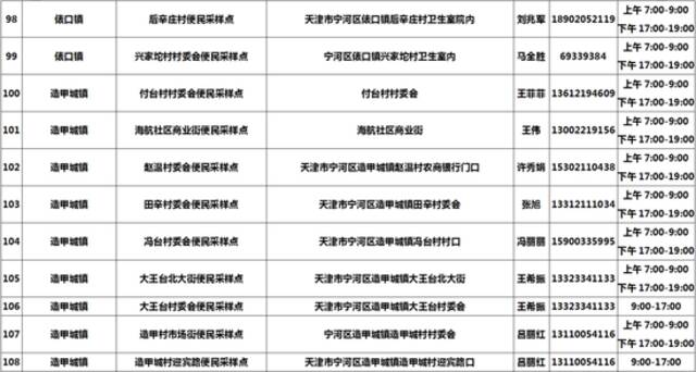 收好！天津16个区常态化核酸检测点位来了