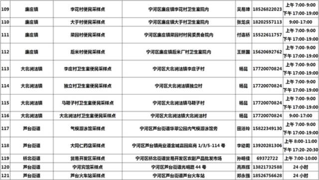 收好！天津16个区常态化核酸检测点位来了