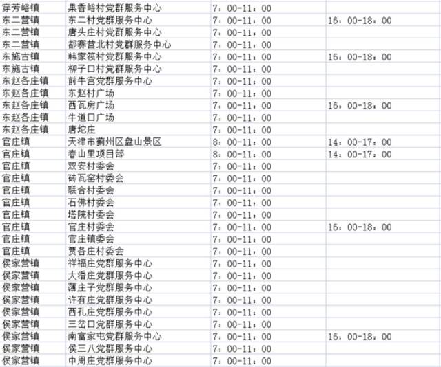 收好！天津16个区常态化核酸检测点位来了