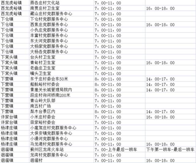 收好！天津16个区常态化核酸检测点位来了