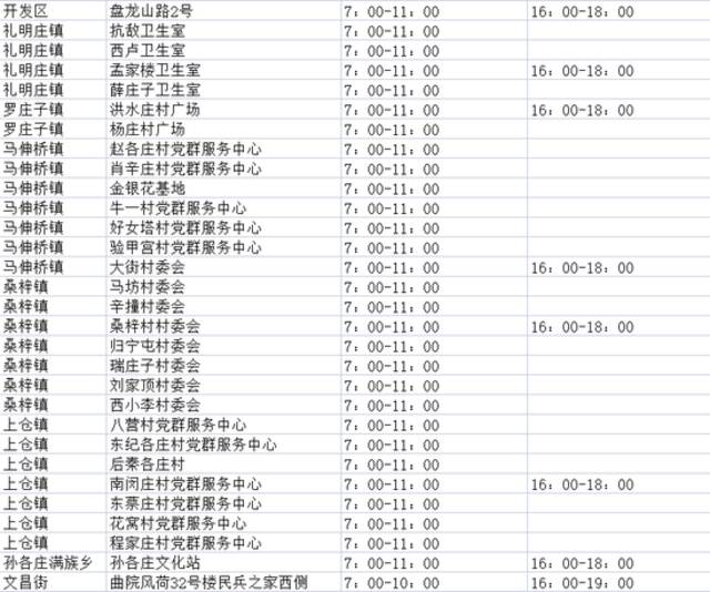 收好！天津16个区常态化核酸检测点位来了