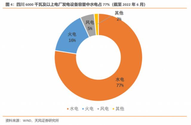 专家：本轮缺电影响周期不会太长