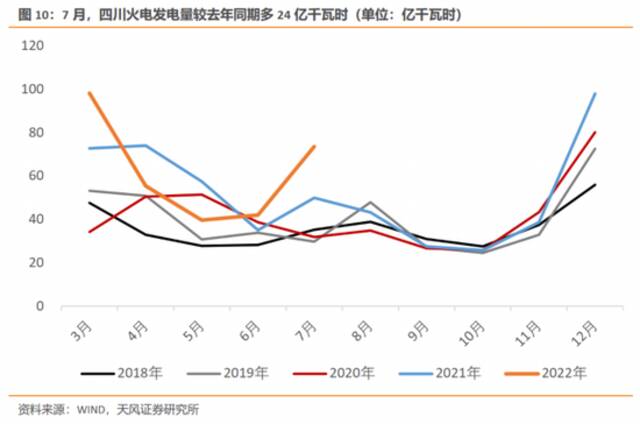 专家：本轮缺电影响周期不会太长