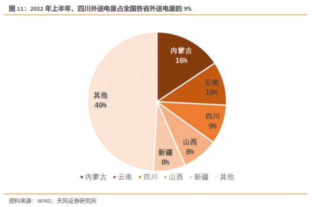 专家：本轮缺电影响周期不会太长