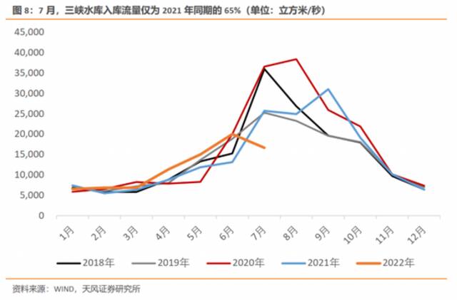 专家：本轮缺电影响周期不会太长