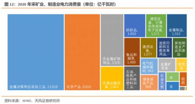 专家：本轮缺电影响周期不会太长