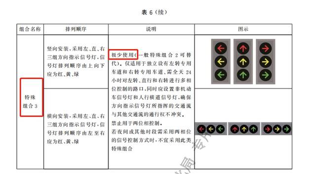 图片来源：《道路交通信号灯设置与安装规范》