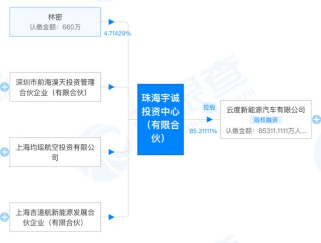 吉祥汽车要来了？吉祥航空这样说