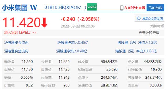 小米、联想集团开跌超2%，贝壳开涨近7%