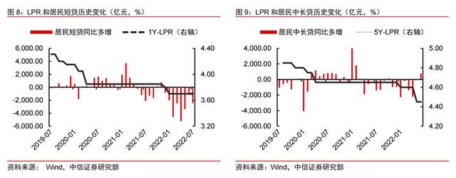 房贷最低利率重回10年前，能在多大程度打动购房者