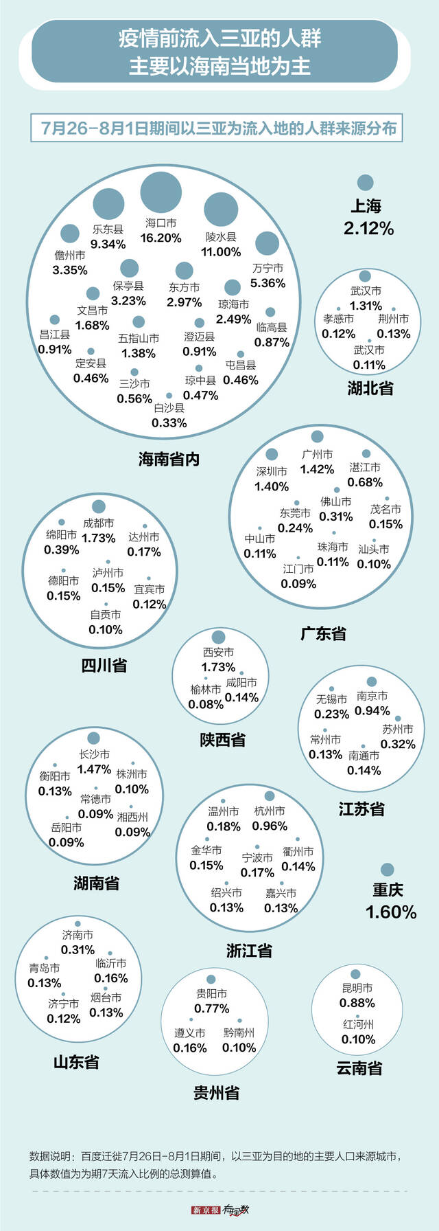 海南：疫情形势总体向好 全省新增报告感染者数连续5天下降