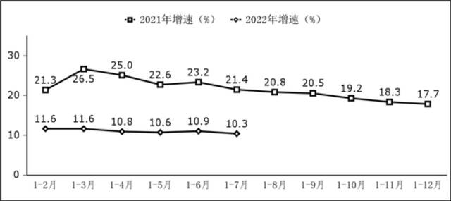 图1软件业务收入增长情况