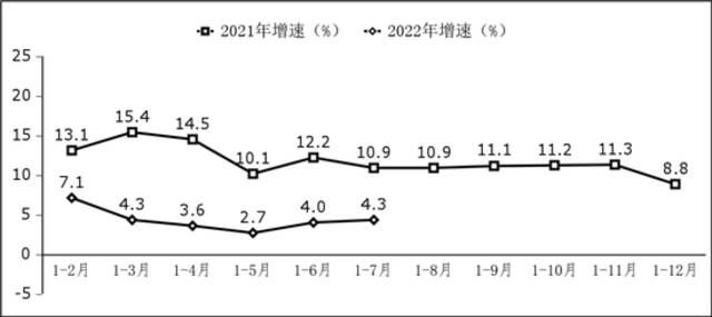 图3软件业务出口增长情况