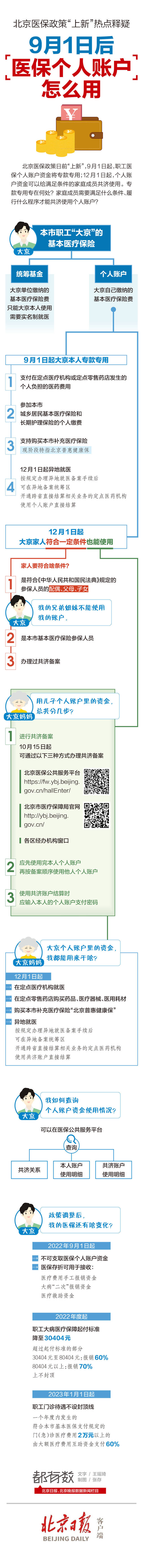 一图读懂 9月1日后，北京医保个人账户怎么用？