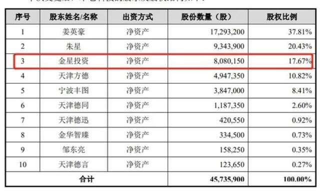 木仓科技IPO终止，小米持股17.67%，为第一大机构股东